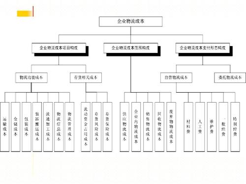 實時物流，進度，成本.jpg