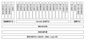 模具管理軟件MES系統(tǒng)研發(fā)、功能、實(shí)施、價(jià)值