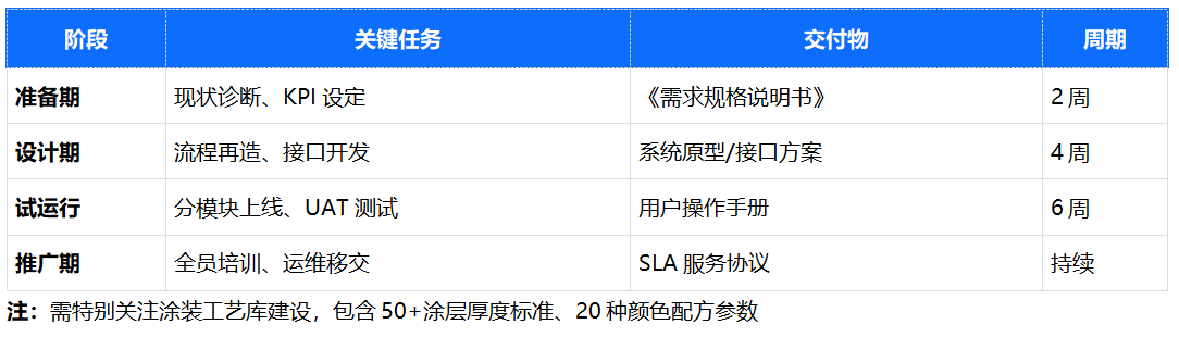 涂裝線MES項目經(jīng)驗.png 涂裝線MES項目經(jīng)驗.png